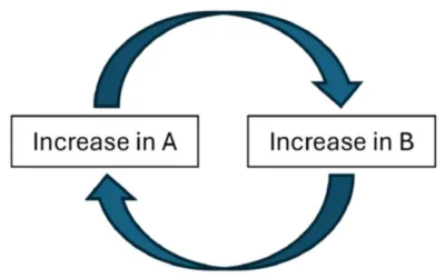 Negative Cycle graphic